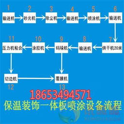 小型隔墻板設(shè)備廠家報價與工程技術(shù)服務(wù)解析