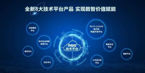 北自所RS10工業(yè)軟件新品發(fā)布 賦能數(shù)智轉型，開拓數(shù)字文化創(chuàng)意軟件開發(fā)新篇章